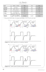 Preview for 34 page of O-Two e700 User Manual