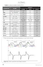 Preview for 36 page of O-Two e700 User Manual