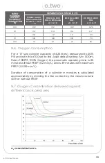 Preview for 55 page of O-Two e700 User Manual