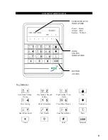 Preview for 9 page of O.Y.L. Technology AX1 LED User Manual