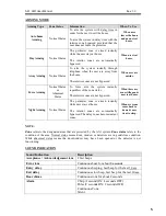 Preview for 10 page of O.Y.L. Technology AX1 LED User Manual