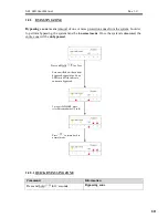 Preview for 15 page of O.Y.L. Technology AX1 LED User Manual