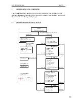 Preview for 16 page of O.Y.L. Technology AX1 LED User Manual