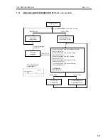 Preview for 17 page of O.Y.L. Technology AX1 LED User Manual