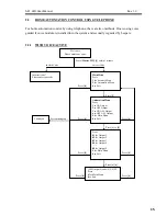 Preview for 20 page of O.Y.L. Technology AX1 LED User Manual