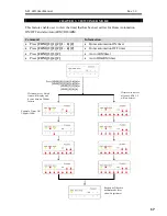 Preview for 22 page of O.Y.L. Technology AX1 LED User Manual