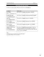 Preview for 31 page of O.Y.L. Technology AX1 LED User Manual