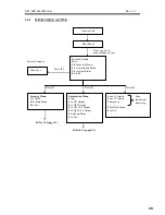 Preview for 34 page of O.Y.L. Technology AX1 LED User Manual