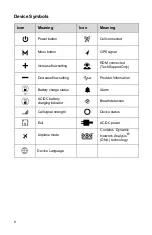 Preview for 8 page of O2 Concepts OXLIFE LIBERTY User Manual