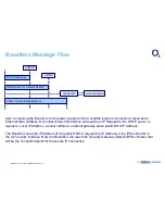 Preview for 9 page of O2 Boostbox Setup And Installation Manual