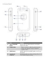 Предварительный просмотр 16 страницы O2 Orbit User Manual