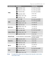 Preview for 179 page of O2 X7510 Full User Manual