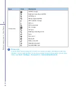 Preview for 24 page of O2 Xda  Flame Manual