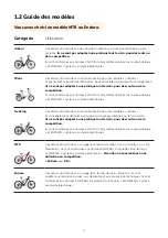 Preview for 4 page of O2Feel Bikes city User Manual