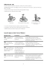 Preview for 8 page of O2Feel Bikes city User Manual