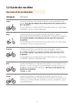 Предварительный просмотр 4 страницы O2Feel Bikes Peps Fold Origin User Manual