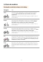 Предварительный просмотр 70 страницы O2Feel Bikes Vern User Manual