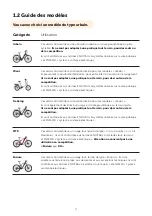 Preview for 4 page of O2Feel Bikes Vog City Origin User Manual