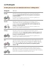 Preview for 47 page of O2Feel Bikes Vog User Manual