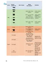 Preview for 56 page of O2matic OMC PC-100 User Manual