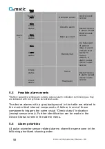 Preview for 58 page of O2matic OMC PC-100 User Manual