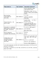 Preview for 61 page of O2matic OMC PC-100 User Manual