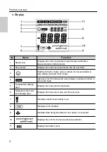 Предварительный просмотр 16 страницы OAK Environmental Express PH250 Instruction Manual