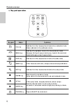 Предварительный просмотр 18 страницы OAK Environmental Express PH250 Instruction Manual