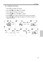 Предварительный просмотр 33 страницы OAK Environmental Express PH250 Instruction Manual