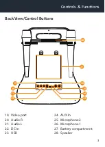 Предварительный просмотр 5 страницы Oakcastle Party PK100 Instruction Manual