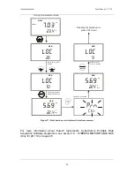 Preview for 32 page of Oakton pH 110 Instruction Manual