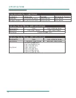 Preview for 22 page of OAKWORKS Spa Halo 1 Warming Drawer W1 User Manual