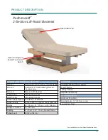 Предварительный просмотр 7 страницы OAKWORKS PerformaLift 1-Section Flat Top User Manual