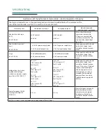 Preview for 18 page of OAKWORKS PX150 User Manual