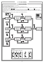 Предварительный просмотр 19 страницы O&O CSB-BR Installation And Operation Manual