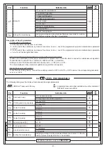 Предварительный просмотр 22 страницы O&O CSB-BR Installation And Operation Manual