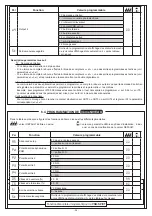 Предварительный просмотр 34 страницы O&O CSB-BR Installation And Operation Manual