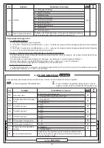 Предварительный просмотр 46 страницы O&O CSB-BR Installation And Operation Manual