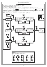 Предварительный просмотр 55 страницы O&O CSB-BR Installation And Operation Manual