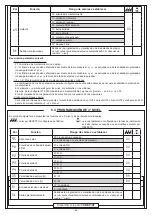 Предварительный просмотр 58 страницы O&O CSB-BR Installation And Operation Manual