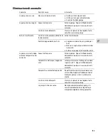 Preview for 139 page of Oase AquaMax Eco Titanium 31000 Operating Instructions Manual