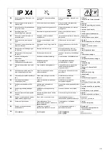 Preview for 71 page of Oase AquaOxy 240 Operating Instructions Manual