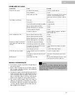 Preview for 61 page of Oase BioMaster 250 Operating Instructions Manual