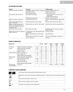 Preview for 101 page of Oase biOrb HALO 15 MCR LED Operating Instructions Manual