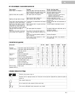 Preview for 143 page of Oase biOrb HALO 15 MCR LED Operating Instructions Manual