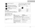 Preview for 63 page of Oase biOrb MCR LED Operating Instructions Manual