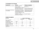 Предварительный просмотр 145 страницы Oase biOrb MCR LED Operating Instructions Manual