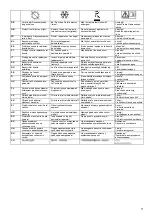 Preview for 71 page of Oase BioSmart30000 Operating Instructions Manual