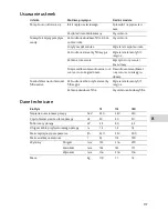 Preview for 97 page of Oase BioStyle 115 Operating Instructions Manual