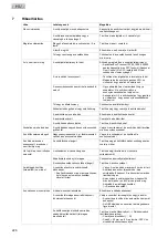 Preview for 226 page of Oase BioTec Premium 80000 EGC Operating Instructions Manual